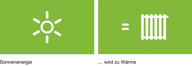 Grafik Solarwärme